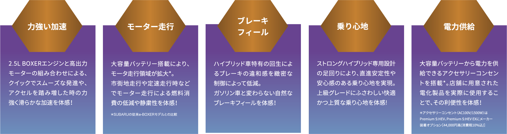 力強い加速、モーター走行、ブレーキフィール、乗り心地、電力供給