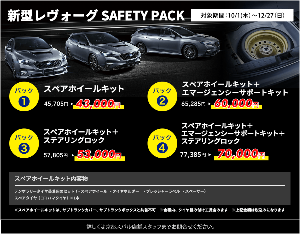 新型レヴォーグ SAFETY PACK 対象期間:10/1(木)~12/27(日)パック1 スペアホイールキット 45,705円→43,000円 パック2 スペアホイールキット+エマージェンシーサポートキット 65,285円→60,000円 パック3 スペアホイールキット+ステアリングロック 57,805円→53,000円 パック4 スペアホイールキット+エマージェンシーサポートキット+ステアリングロック 77,385円→70,000円 スペアホイールキット内容物 テンポラリータイヤ装着用のセット(・スペアホイール・タイヤホルダー・プレッシャーラベル・スペーサー)スペアタイヤ(ヨコハマタイヤ)×1本 詳しくは京都スバル店舗スタッフまでお問合せください。