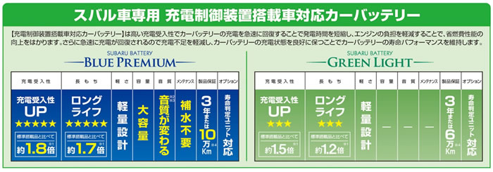スバル車専用 充電制御装置搭載車対応カーバッテリー