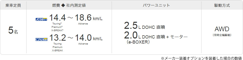 ② フォレスター 熊谷からご来店のスバルフォレスター OZ SPARCO TERRA LIMITED